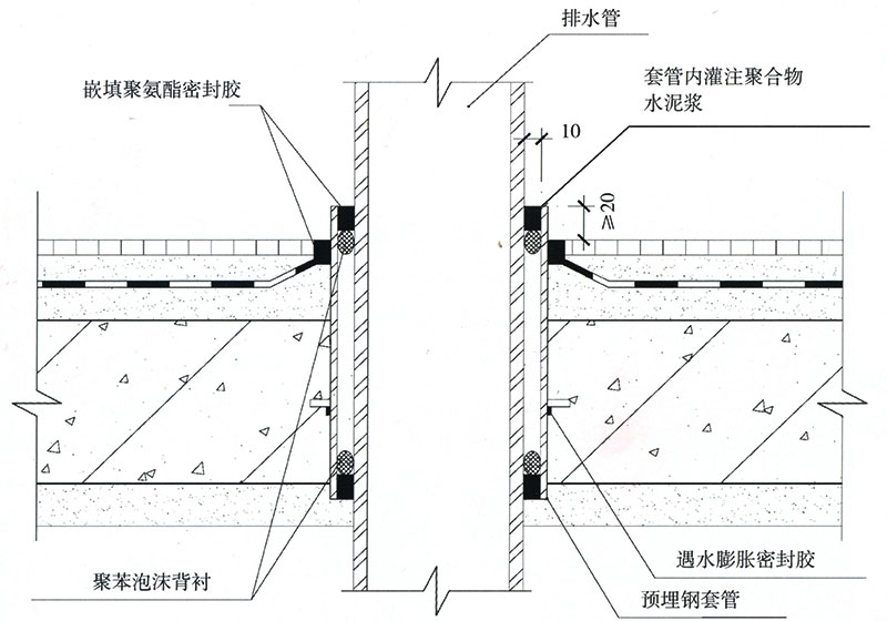 防水堵漏